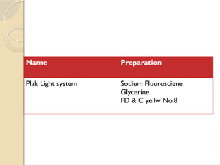 Name Preparation
Plak Light system Sodium Fluorosciene
Glycerine
FD & C yellw No.8
 