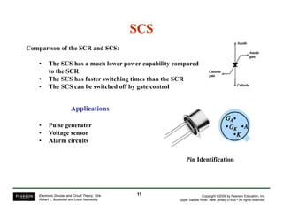 SCSSCS
Comparison of the SCR and SCS:
• The SCS has a much lower power capability compared
to the SCR
• The SCS has faster switching times than the SCR
• The SCS can be switched off by gate control
ApplicationsApplications
• Pulse generator
• Voltage sensor
• Alarm circuits
Pin Identification
Copyright ©2009 by Pearson Education, Inc.
Upper Saddle River, New Jersey 07458 • All rights reserved.
Electronic Devices and Circuit Theory, 10/e
Robert L. Boylestad and Louis Nashelsky
1111
 