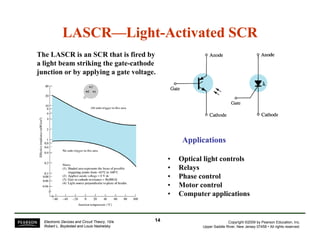 LASCRLASCR——LightLight--Activated SCRActivated SCR
The LASCR is an SCR that is fired by
a light beam striking the gate-cathode
junction or by applying a gate voltage.
ApplicationsApplicationsApplicationsApplications
• Optical light controls
• Relaysy
• Phase control
• Motor control
• Computer applications
Copyright ©2009 by Pearson Education, Inc.
Upper Saddle River, New Jersey 07458 • All rights reserved.
Electronic Devices and Circuit Theory, 10/e
Robert L. Boylestad and Louis Nashelsky
1414
 