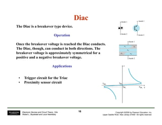 DiacDiac
The Diac is a breakover type device.
OperationOperation
Once the breakover voltage is reached the Diac conducts.
The Diac, though, can conduct in both directions. The
breakover voltage is approximately symmetrical for ag pp y y
positive and a negative breakover voltage.
ApplicationsApplications
• Trigger circuit for the Triac
• Proximity sensor circuit
Copyright ©2009 by Pearson Education, Inc.
Upper Saddle River, New Jersey 07458 • All rights reserved.
Electronic Devices and Circuit Theory, 10/e
Robert L. Boylestad and Louis Nashelsky
1616
 