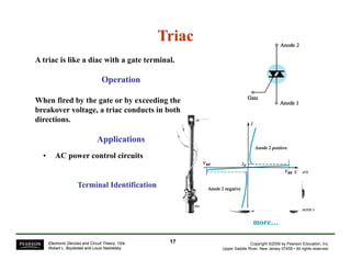 TriacTriac
A triac is like a diac with a gate terminal.
OperationOperationpp
When fired by the gate or by exceeding the
breakover voltage, a triac conducts in both
directionsdirections.
ApplicationsApplications
Terminal IdentificationTerminal Identification
• AC power control circuits
Terminal IdentificationTerminal Identification
moremore
Copyright ©2009 by Pearson Education, Inc.
Upper Saddle River, New Jersey 07458 • All rights reserved.
Electronic Devices and Circuit Theory, 10/e
Robert L. Boylestad and Louis Nashelsky
more…more…
1717
 