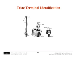 Triac Terminal IdentificationTriac Terminal Identification
Copyright ©2009 by Pearson Education, Inc.
Upper Saddle River, New Jersey 07458 • All rights reserved.
Electronic Devices and Circuit Theory, 10/e
Robert L. Boylestad and Louis Nashelsky
1818
 