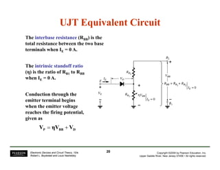 UJT Equivalent CircuitUJT Equivalent Circuit
The interbase resistanceinterbase resistance (RBB) is the
total resistance between the two base
terminals when IE = 0 A.
The intrinsic standoff ratiointrinsic standoff ratio
(η) is the ratio of RB1 to RBB(η) B1 BB
when IE = 0 A.
Conduction through theConduction through the
emitter terminal begins
when the emitter voltage
reaches the firing potential,
igiven as
DBBP VηVV +=
Copyright ©2009 by Pearson Education, Inc.
Upper Saddle River, New Jersey 07458 • All rights reserved.
Electronic Devices and Circuit Theory, 10/e
Robert L. Boylestad and Louis Nashelsky
2020
 