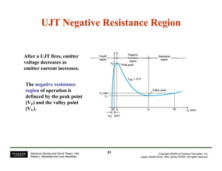 UJT Negative Resistance RegionUJT Negative Resistance Region
After a UJT fires, emitter
voltage decreases as
emitter current increases.
The negative resistancenegative resistance
regionregion of operation is
definced by the peak pointdefinced by the peak point
(VP) and the valley point
(VV).
Copyright ©2009 by Pearson Education, Inc.
Upper Saddle River, New Jersey 07458 • All rights reserved.
Electronic Devices and Circuit Theory, 10/e
Robert L. Boylestad and Louis Nashelsky
2121
 