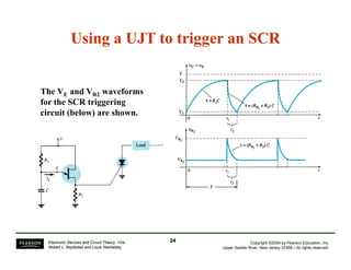 Using a UJT to trigger an SCRUsing a UJT to trigger an SCR
The VE and VR2 waveforms
for the SCR triggering
circuit (below) are shown.
Copyright ©2009 by Pearson Education, Inc.
Upper Saddle River, New Jersey 07458 • All rights reserved.
Electronic Devices and Circuit Theory, 10/e
Robert L. Boylestad and Louis Nashelsky
2424
 