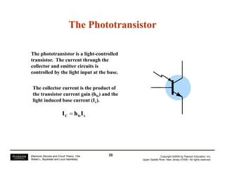 The PhototransistorThe Phototransistor
The phototransistor is a light-controlledThe phototransistor is a light-controlled
transistor. The current through the
collector and emitter circuits is
controlled by the light input at the base.
The collector current is the product of
the transistor current gain (hfe) and the
light induced base current (Iλ).
λfeC IhI =
Copyright ©2009 by Pearson Education, Inc.
Upper Saddle River, New Jersey 07458 • All rights reserved.
Electronic Devices and Circuit Theory, 10/e
Robert L. Boylestad and Louis Nashelsky
2525
 
