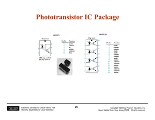 Phototransistor IC PackagePhototransistor IC Package
Copyright ©2009 by Pearson Education, Inc.
Upper Saddle River, New Jersey 07458 • All rights reserved.
Electronic Devices and Circuit Theory, 10/e
Robert L. Boylestad and Louis Nashelsky
2626
 