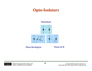 OptoOpto--IsolatorsIsolators
PhotodiodePhotodiodePhotodiodePhotodiode
PhotoPhoto--DarlingtonDarlington PhotoPhoto--SCRSCR
Copyright ©2009 by Pearson Education, Inc.
Upper Saddle River, New Jersey 07458 • All rights reserved.
Electronic Devices and Circuit Theory, 10/e
Robert L. Boylestad and Louis Nashelsky
2727
 