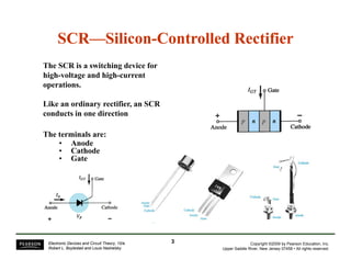 SCRSCR——SiliconSilicon--Controlled RectifierControlled Rectifier
The SCR is a switching device for
high-voltage and high-current
operationsoperations.
Like an ordinary rectifier, an SCR
conducts in one direction
The terminals are:
• Anode
• CathodeCathode
• Gate
Copyright ©2009 by Pearson Education, Inc.
Upper Saddle River, New Jersey 07458 • All rights reserved.
Electronic Devices and Circuit Theory, 10/e
Robert L. Boylestad and Louis Nashelsky
33
 