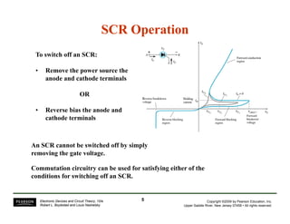 SCR OperationSCR Operation
To switch off an SCR:
• Remove the power source the• Remove the power source the
anode and cathode terminals
OR
• Reverse bias the anode and
cathode terminals
An SCR cannot be switched off by simply
removing the gate voltage.removing the gate voltage.
Commutation circuitry can be used for satisfying either of the
conditions for switching off an SCR.
Copyright ©2009 by Pearson Education, Inc.
Upper Saddle River, New Jersey 07458 • All rights reserved.
Electronic Devices and Circuit Theory, 10/e
Robert L. Boylestad and Louis Nashelsky
55
 