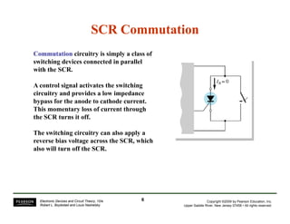 SCR CommutationSCR Commutation
CommutationCommutation circuitry is simply a class of
switching devices connected in parallel
with the SCRwith the SCR.
A control signal activates the switching
circuitry and provides a low impedance
bypass for the anode to cathode current.
This momentary loss of current through
the SCR turns it off.
The switching circuitry can also apply a
reverse bias voltage across the SCR, which
also will turn off the SCR.
Copyright ©2009 by Pearson Education, Inc.
Upper Saddle River, New Jersey 07458 • All rights reserved.
Electronic Devices and Circuit Theory, 10/e
Robert L. Boylestad and Louis Nashelsky
66
 