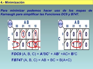 4.- Minimización
Para minimizar podemos hacer uso de los mapas de
Karnaugh para simplificar las Funciones DC9 y B747.
FDC9 (A, B, C) = A’BC’ + AB’ +AC+ B’C
FB747 (A, B, C) = AB + BC = B(A+C)
 