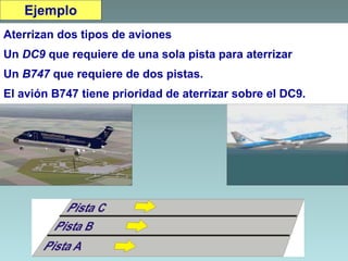 Aterrizan dos tipos de aviones
Un DC9 que requiere de una sola pista para aterrizar
Un B747 que requiere de dos pistas.
El avión B747 tiene prioridad de aterrizar sobre el DC9.
Ejemplo
 