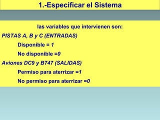 1.-Especificar el Sistema
las variables que intervienen son:
PISTAS A, B y C (ENTRADAS)
Disponible = 1
No disponible =0
Aviones DC9 y B747 (SALIDAS)
Permiso para aterrizar =1
No permiso para aterrizar =0
 