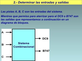 2.- Determinar las entradas y salidas
Las pistas A, B, C son las entradas del sistema.
Mientras que permiso para aterrizar para el DC9 o B747 son
las salidas que representamos a continuación en un
diagrama de bloques.
 