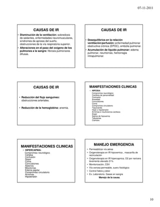 07-11-2011




             CAUSAS DE IR                                          CAUSAS DE IR
• Disminución de la ventilación: sobredosis
  de sedantes, enfermedades neuromusculares,
  síndromes de apneas del sueño,                   • Desequilibrios en la relación
  obstrucciones de la vía respiratoria superior.     ventilación/perfusión: enfermedad pulmonar
                                                     obstructiva crónica (EPOC), embolia pulmonar.
• Alteraciones en el paso del oxígeno de los
  pulmones a la sangre: fibrosis pulmonares        • Acumulación de líquido pulmonar: edema
  difusas.                                           pulmonar, neumonías, hemorragia
                                                     intrapulmonar.




             CAUSAS DE IR                             MANIFESTACIONES CLINICAS
                                                      • HIPOXIA:
                                                        Compromiso neurológico
                                                        Cambios de personalidad
 • Reducción del flujo sanguíneo:                       Confusión
                                                        Ansiedad
   obstrucciones arteriales.                            Convulsiones
                                                        Coma
                                                        Compromiso circulatorio
 • Reducción de la hemoglobina: anemia.                 Taquicardia
                                                        Hiper o hipotensión
                                                        Arritmias e insuficiencia cardíaca
                                                        Angor
                                                        Signos de hipoxemia
                                                        Taquipnea
                                                        Cianosis




                                                          MANEJO EMERGENCIA
  MANIFESTACIONES CLINICAS
    • HIPERCAPNIA:                                  • Permeabilizar vía aérea
      Compromiso neurológico                        • Oxigenoterapia en IR hipoxemica , mascarilla de
      Cefalea                                         recirculación
      Confusión
      Sopor                                         • Oxigenoterapia en IR hipercapnica, O2 por naricera
      Coma                                            levemente elevado 21%
      Convulsiones                                  • Monitorización, CSV
      Asterixis
      Mioclonías                                    • Vía venosa permeable, suero fisiológico
      Edema papilar                                 • Control fiebre y dolor
      Compromiso circulatorio
      Arritmias                                     • Ex. Laboratorio. Gases en sangre
      Hipotensión                                               Manejo de la causa.




                                                                                                           10
 
