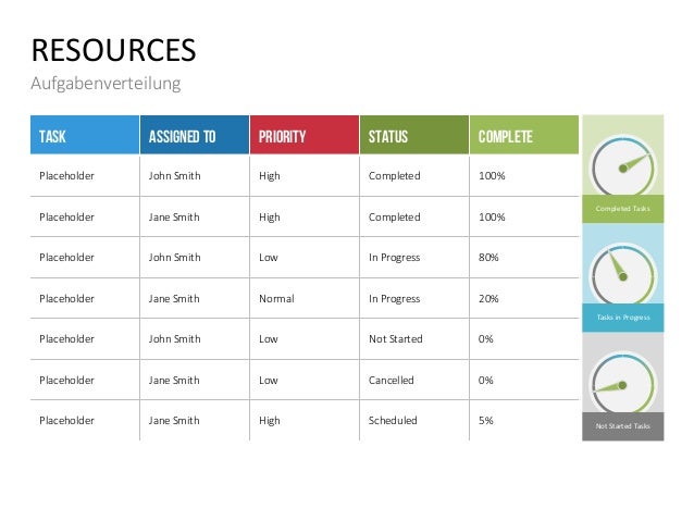 project status report ppt slide template