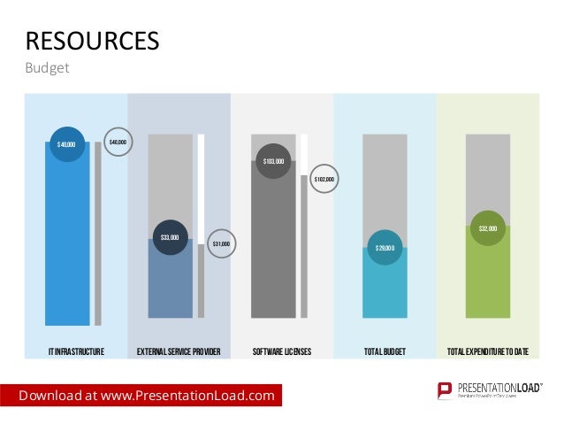 project status report ppt slide template