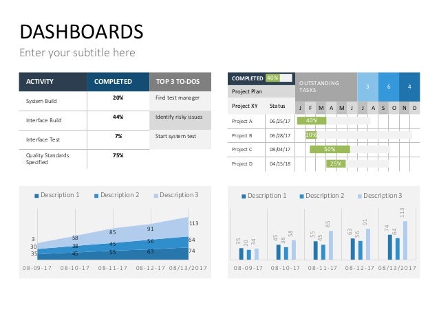 Weekly Project Status Report Template Ppt from image.slidesharecdn.com