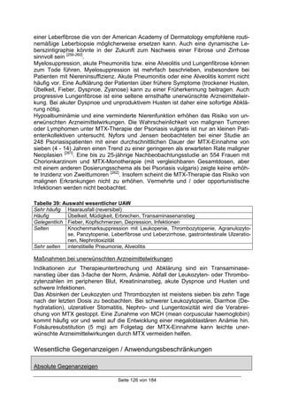 Seite 126 von 184
einer Leberfibrose die von der American Academy of Dermatology empfohlene routi-
nemäßige Leberbiopsie möglicherweise ersetzen kann. Auch eine dynamische Le-
berszintigraphie könnte in der Zukunft zum Nachweis einer Fibrose und Zirrhose
sinnvoll sein [256-260]
.
Myelosuppression, akute Pneumonitis bzw. eine Alveolitis und Lungenfibrose können
zum Tode führen. Myelosuppression ist mehrfach beschrieben, insbesondere bei
Patienten mit Niereninsuffizienz. Akute Pneumonitis oder eine Alveolitis kommt nicht
häufig vor. Eine Aufklärung der Patienten über frühere Symptome (trockener Husten,
Übelkeit, Fieber, Dyspnoe, Zyanose) kann zu einer Früherkennung beitragen. Auch
progressive Lungenfibrose ist eine seltene ernsthafte unerwünschte Arzneimittelwir-
kung. Bei akuter Dyspnoe und unproduktivem Husten ist daher eine sofortige Abklä-
rung nötig.
Hypoalbuminämie und eine verminderte Nierenfunktion erhöhen das Risiko von un-
erwünschten Arzneimittelwirkungen. Die Wahrscheinlichkeit von malignen Tumoren
oder Lymphomen unter MTX-Therapie der Psoriasis vulgaris ist nur an kleinen Pati-
entenkollektiven untersucht. Nyfors und Jensen beobachteten bei einer Studie an
248 Psoriasispatienten mit einer durchschnittlichen Dauer der MTX-Einnahme von
sieben (4 - 14) Jahren einen Trend zu einer geringeren als erwarteten Rate maligner
Neoplasien [261]
. Eine bis zu 25-jährige Nachbeobachtungsstudie an 554 Frauen mit
Chorionkarzinom und MTX-Monotherapie (mit vergleichbaren Gesamtdosen, aber
mit einem anderen Dosierungsschema als bei Psoriasis vulgaris) zeigte keine erhöh-
te Inzidenz von Zweittumoren [262]
. Insofern scheint die MTX-Therapie das Risiko von
malignen Erkrankungen nicht zu erhöhen. Vermehrte und / oder opportunistische
Infektionen werden nicht beobachtet.
Tabelle 39: Auswahl wesentlicher UAW
Sehr häufig Haarausfall (reversibel)
Häufig Übelkeit, Müdigkeit, Erbrechen, Transaminasenanstieg
Gelegentlich Fieber, Kopfschmerzen, Depression, Infektionen
Selten Knochenmarksuppression mit Leukopenie, Thrombozytopenie, Agranulozyto-
se, Panzytopenie, Leberfibrose und Leberzirrhose, gastrointestinale Ulzeratio-
nen, Nephrotoxizität
Sehr selten interstitielle Pneumonie, Alveolitis
Maßnahmen bei unerwünschten Arzneimittelwirkungen
Indikationen zur Therapieunterbrechung und Abklärung sind ein Transaminase-
nanstieg über das 3-fache der Norm, Anämie, Abfall der Leukozyten- oder Thrombo-
zytenzahlen im peripheren Blut, Kreatininanstieg, akute Dyspnoe und Husten und
schwere Infektionen.
Das Absinken der Leukozyten und Thrombozyten ist meistens sieben bis zehn Tage
nach der letzten Dosis zu beobachten. Bei schwerer Leukozytopenie, Diarrhoe (De-
hydratation), ulzerativer Stomatitis, Nephro- und Lungentoxizität wird die Verabrei-
chung von MTX gestoppt. Eine Zunahme von MCH (mean corpuscular haemoglobin)
kommt häufig vor und weist auf die Entwicklung einer megaloblastären Anämie hin.
Folsäuresubstitution (5 mg) am Folgetag der MTX-Einnahme kann leichte uner-
wünschte Arzneimittelwirkungen durch MTX vermeiden helfen.
Wesentliche Gegenanzeigen / Anwendungsbeschränkungen
Absolute Gegenanzeigen
 