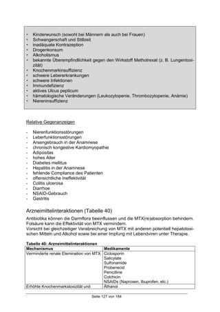 Seite 127 von 184
! Kinderwunsch (sowohl bei Männern als auch bei Frauen)
! Schwangerschaft und Stillzeit
! inadäquate Kontrazeption
! Drogenkonsum
! Alkoholismus
! bekannte Überempfindlichkeit gegen den Wirkstoff Methotrexat (z. B. Lungentoxi-
zität)
! Knochenmarkinsuffizienz
! schwere Lebererkrankungen
! schwere Infektionen
! Immundefizienz
! aktives Ulcus pepticum
! hämatologische Veränderungen (Leukozytopenie, Thrombozytopenie, Anämie)
! Niereninsuffizienz
Relative Gegenanzeigen
- Nierenfunktionsstörungen
- Leberfunktionsstörungen
- Arsengebrauch in der Anamnese
- chronisch kongestive Kardiomyopathie
- Adipositas
- hohes Alter
- Diabetes mellitus
- Hepatitis in der Anamnese
- fehlende Compliance des Patienten
- offensichtliche Ineffektivität
- Colitis ulcerosa
- Diarrhoe
- NSAID-Gebrauch
- Gastritis
Arzneimittelinteraktionen (Tabelle 40)
Antibiotika können die Darmflora beeinflussen und die MTX(re)absorption behindern.
Folsäure kann die Effektivität von MTX vermindern.
Vorsicht bei gleichzeitiger Verabreichung von MTX mit anderen potentiell hepatotoxi-
schen Mitteln und Alkohol sowie bei einer Impfung mit Lebendviren unter Therapie.
Tabelle 40: Arzneimittelinteraktionen
Mechanismus Medikamente
Verminderte renale Elemination von MTX Ciclosporin
Salicylate
Sulfonamide
Probenecid
Penicilline
Colchicin
NSAIDs (Naproxen, Ibuprofen, etc.)
Erhöhte Knochenmarkstoxizität und Äthanol
 