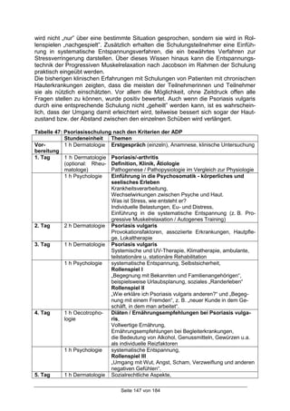 Seite 147 von 184
wird nicht „nur” über eine bestimmte Situation gesprochen, sondern sie wird in Rol-
lenspielen „nachgespielt”. Zusätzlich erhalten die Schulungsteilnehmer eine Einfüh-
rung in systematische Entspannungsverfahren, die ein bewährtes Verfahren zur
Stressverringerung darstellen. Über dieses Wissen hinaus kann die Entspannungs-
technik der Progressiven Muskelrelaxation nach Jacobson im Rahmen der Schulung
praktisch eingeübt werden.
Die bisherigen klinischen Erfahrungen mit Schulungen von Patienten mit chronischen
Hauterkrankungen zeigten, dass die meisten der Teilnehmerinnen und Teilnehmer
sie als nützlich einschätzten. Vor allem die Möglichkeit, ohne Zeitdruck offen alle
Fragen stellen zu können, wurde positiv bewertet. Auch wenn die Psoriasis vulgaris
durch eine entsprechende Schulung nicht „geheilt” werden kann, ist es wahrschein-
lich, dass der Umgang damit erleichtert wird, teilweise bessert sich sogar der Haut-
zustand bzw. der Abstand zwischen den einzelnen Schüben wird verlängert.
Tabelle 47: Psoriasisschulung nach den Kriterien der ADP
Stundeneinheit Themen
Vor-
bereitung
1 h Dermatologie Erstgespräch (einzeln), Anamnese, klinische Untersuchung
1. Tag 1 h Dermatologie
(optional: Rheu-
matologe)
Psoriasis/-arthritis
Definition, Klinik, Ätiologie
Pathogenese / Pathopysiologie im Vergleich zur Physiologie
1 h Psychologie Einführung in die Psychosomatik - körperliches und
seelisches Erleben
Krankheitsverarbeitung,
Wechselwirkungen zwischen Psyche und Haut.
Was ist Stress, wie entsteht er?
Individuelle Belastungen, Eu- und Distress,
Einführung in die systematische Entspannung (z. B. Pro-
gressive Muskelrelaxation / Autogenes Training)
2. Tag 2 h Dermatologie Psoriasis vulgaris
Provokationsfaktoren, assoziierte Erkrankungen, Hautpfle-
ge, Lokaltherapie
3. Tag 1 h Dermatologie Psoriasis vulgaris
Systemische und UV-Therapie, Klimatherapie, ambulante,
teilstationäre u. stationäre Rehabilitation
1 h Psychologie systematische Entspannung, Selbstsicherheit,
Rollenspiel I
„Begegnung mit Bekannten und Familienangehörigen“,
beispielsweise Urlaubsplanung, soziales „Randerleben“
Rollenspiel II
„Wie erkläre ich Psoriasis vulgaris anderen?“ und „Begeg-
nung mit einem Fremden“, z. B. „neuer Kunde in dem Ge-
schäft, in dem man arbeitet“.
4. Tag 1 h Oecotropho-
logie
Diäten / Ernährungsempfehlungen bei Psoriasis vulga-
ris,
Vollwertige Ernährung,
Ernährungsempfehlungen bei Begleiterkrankungen,
die Bedeutung von Alkohol, Genussmitteln, Gewürzen u.a.
als individuelle Reizfaktoren
1 h Psychologie systematische Entspannung,
Rollenspiel III
„Umgang mit Wut, Angst, Scham, Verzweiflung und anderen
negativen Gefühlen“.
5. Tag 1 h Dermatologie Sozialrechtliche Aspekte,
 