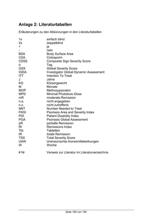 Seite 184 von 184
Anlage 2: Literaturtabellen
Erläuterungen zu den Abkürzungen in den Literaturtabellen
1x einfach blind
2x doppelblind
+ ja
- nein
BSA Body Surface Area
CSA Ciclosporin
CSSS Composite Sign Severity Score
d Tag
GSS Global Severity Score
IGDA Investigator Global Dynamic Assessment
ITT Intention To Treat
J Jahre
KG Körpergewicht
M Monate
MOP Methoxypsoralon
MPD Minimal Phototoxic Dose
mR moderate Remission
n.a. nicht angegeben
n.z. nicht zutreffend
NNT Number Needed to Treat
PASI Psoriasis Area and Severity Index
PDI Patient Disability Index
PGA Psoriasis Global Assessment
pR partielle Remission
RI Remissions Index
Tbl. Tabletten
tR totale Remission
TSS Total Severity Score
UAW Unerwünschte Arzneimittelwirkungen
W Woche
# Nr Verweis zur Literatur im Literaturverzeichnis
 