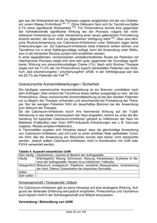 Seite 25 von 184
gen war die Wirksamkeit bei der Psoriasis vulgaris vergleichbar mit der von Clobeta-
sol, einem Klasse IV-Kortikoid [30, 31]
. Ohne Okklusion fand sich für Tacrolimus-Salbe
0,1% keine signifikante Wirksamkeit [32]
. Für Pimecrolimus konnte eine gegenüber
der Vehikelkontrolle signifikante Wirkung bei der Psoriasis vulgaris bei nicht-
okklusiver Anwendung nur unter Verwendung einer neuen galenischen Formulierung
erreicht werden, die noch nicht zur allgemeinen Verfügung steht [44]
. Über eine klini-
sche Routine-Anwendung von Calcineurin-Inhibitorenn unter Okklusion lagen keine
Untersuchungen vor. Da Calcineurin-Inhibitoren lokal irritierend wirken können und
Tacrolimus nur in einer Salbengrundlage vorliegt, kann die Anwendung unter Okklu-
sion in der klinischen Routine zurzeit nicht empfohlen werden.
In einer doppelblinden, randomisierten vehikelkontrollierten Studie bei Patienten mit
intertriginöser Psoriasis zeigte sich eine sehr gute, gegenüber der Grundlage signifi-
kante, Wirkung von pimecrolimushaltiger Creme (1%). Nach acht Wochen Therapie
zeigte sich bei 71,4% der mit Pimecrolimus topisch behandelten Patienten das Krite-
rium „fast erscheinungsfrei / erscheinungsfrei“ erfüllt, in der Vehikelgruppe war das
bei 20,7% der Patienten der Fall [34]
.
Unerwünschte Arzneimittelwirkungen / Sicherheit
Die häufigste unerwünschte Arzneimittelwirkung ist ein Brennen unmittelbar nach
dem Auftragen. Dies scheint bei Tacrolimus etwas stärker ausgeprägt zu sein, als bei
Pimecrolimus. Diese unerwünschte Arzneimittelwirkung ist bei den meisten Patienten
nur zu Beginn der Therapie vorhanden und verschwindet bei Fortsetzung der Thera-
pie. Nur bei wenigen Patienten führt ein dauerhaftes Brennen bei der Anwendung
zum Abbruch der Therapie.
Da die Calcineurin-Inhibitoren durch ihre hemmende Wirkung auf die T-Zell-
Aktivierung in das lokale Immunsystem der Haut eingreifen, kommt es unter der Be-
handlung mit topischen Calcineurin-Inhibitoren gehäuft zu Infektionen der Haut mit
Bakterien (Follikulitis) oder Viren (HPV-induzierte Erkrankungen wie z. B. Verrucae
vulgares, Herpes simplex-Infektionen).
In Tiermodellen ergaben sich Hinweise darauf, dass die gleichzeitige Anwendung
von Calcineurin-Inhibitoren und UV-Licht zu einer erhöhten Rate epithelialer Tumo-
ren führt. Bei der Anwendung am Menschen konnte dies bisher nicht beobachtet
werden. Jedoch sollten Calcineurin-Inhibitoren nicht in Kombination mit UVB oder
PUVA verwendet werden.
Tabelle 4: Auswahl wesentlicher UAW
Sehr häufig Hautbrennen, Juckreiz im Bereich der Auftragsstelle
Häufig Wärmegefühl, Rötung, Schmerzen, Reizung, Parästhesien, Erytheme im Be-
reich der Auftragsstelle, Herpes-Virus Infektionen, Follikulitis
Gelegentlich Molluscum contagiosum, Papillome, verstärkte Desquamation, Austrocknung
der Haut, Ödeme, Exazerbation der atopischen Dermatitis
Selten -
Sehr selten -
Schwangerschaft / Teratogenität / Stillzeit
Für Calcineurin-Inhibitoren gibt es keine Hinweise auf eine teratogene Wirkung. Auf-
grund der fehlenden Erfahrung wird jedoch empfohlen, Pimecrolimus und Tacrolimus
auch topisch nicht in der Schwangerschaft und Stillzeit einzusetzen.
Vermeidung / Behandlung von UAW
 