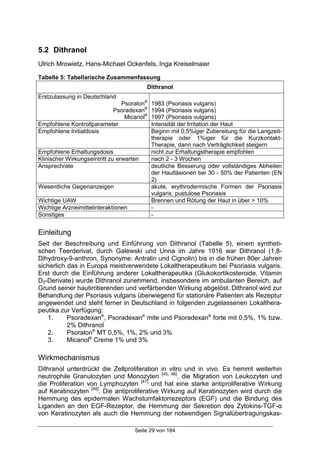 Seite 29 von 184
5.2 Dithranol
Ulrich Mrowietz, Hans-Michael Ockenfels, Inga Kreiselmaier
Tabelle 5: Tabellarische Zusammenfassung
Dithranol
Erstzulassung in Deutschland
Psoralon®
Psoradexan®
Micanol®
1983 (Psoriasis vulgaris)
1994 (Psoriasis vulgaris)
1997 (Psoriasis vulgaris)
Empfohlene Kontrollparameter Intensität der Irritation der Haut
Empfohlene Initialdosis Beginn mit 0,5%iger Zubereitung für die Langzeit-
therapie oder 1%iger für die Kurzkontakt-
Therapie, dann nach Verträglichkeit steigern
Empfohlene Erhaltungsdosis nicht zur Erhaltungstherapie empfohlen
Klinischer Wirkungseintritt zu erwarten nach 2 - 3 Wochen
Ansprechrate deutliche Besserung oder vollständiges Abheilen
der Hautläsionen bei 30 - 50% der Patienten (EN
2)
Wesentliche Gegenanzeigen akute, erythrodermische Formen der Psoriasis
vulgaris, pustulose Psoriasis
Wichtige UAW Brennen und Rötung der Haut in über > 10%
Wichtige Arzneimittelinteraktionen -
Sonstiges -
Einleitung
Seit der Beschreibung und Einführung von Dithranol (Tabelle 5), einem syntheti-
schen Teerderivat, durch Galewski und Unna im Jahre 1916 war Dithranol (1,8-
Dihydroxy-9-anthron, Synonyme: Antralin und Cignolin) bis in die frühen 80er Jahren
sicherlich das in Europa meistverwendete Lokaltherapeutikum bei Psoriasis vulgaris.
Erst durch die Einführung anderer Lokaltherapeutika (Glukokortikosteroide, Vitamin
D3-Derivate) wurde Dithranol zunehmend, insbesondere im ambulanten Bereich, auf
Grund seiner hautirritierenden und verfärbenden Wirkung abgelöst. Dithranol wird zur
Behandlung der Psoriasis vulgaris überwiegend für stationäre Patienten als Rezeptur
angewendet und steht ferner in Deutschland in folgenden zugelassenen Lokalthera-
peutika zur Verfügung:
1. Psoradexan®
, Psoradexan®
mite und Psoradexan®
forte mit 0,5%, 1% bzw.
2% Dithranol
2. Psoralon®
MT 0,5%, 1%, 2% und 3%
3. Micanol®
Creme 1% und 3%
Wirkmechanismus
Dithranol unterdrückt die Zellproliferation in vitro und in vivo. Es hemmt weiterhin
neutrophile Granulozyten und Monozyten [45, 46]
, die Migration von Leukozyten und
die Proliferation von Lymphozyten [47]
und hat eine starke antiproliferative Wirkung
auf Keratinozyten [48]
. Die antiproliferative Wirkung auf Keratinozyten wird durch die
Hemmung des epidermalen Wachstumfaktorrezeptors (EGF) und die Bindung des
Liganden an den EGF-Rezeptor, die Hemmung der Sekretion des Zytokins-TGF-α
von Keratinozyten als auch die Hemmung der notwendigen Signalübertragungskas-
 