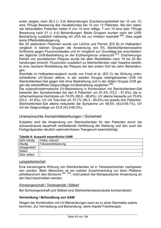 Seite 45 von 184
enten zeigten nach 26,3 (± 5,9) Behandlungen Erscheinungsfreiheit bei 10 von 13,
eine 75%ige Besserung des Hautbefundes bei 12 von 13 Patienten. Bei den statio-
när behandelten Patienten hatten 6 von 10 eine völlige, 7 von 10 eine über 75%ige
Besserung nach 21 (± 4,4) Behandlungen. Beide Gruppen wurden nach der UVB-
Bestrahlung zusätzlich halbseitig mit UVA bis zur Irritation bestrahlt [96]
. Dies ergab
keine Effektivitätssteigerung.
Bei 25 stationären Patienten wurde von LeVine und Parrish (EG B) im Halbseiten-
vergleich in kleinen Gruppen die Anwendung von 5% Steinkohlenteervaseline
5x/Woche gegen Fluocinonidsalbe und im Vergleich zur Grundlage bei anschließen-
der täglicher UVB-Bestrahlung an der Erythemgrenze untersucht [97]
. Erscheinungs-
freiheit von psoriatischen Plaques wurde bei allen Modalitäten nach 18 bis 20 Be-
handlungen erreicht. Fluocinolon zusätzlich zu Steinkohlenteer oder Vaseline bewirk-
te eine raschere Rückbildung der Plaques bei den ersten fünf bis zehn Behandlun-
gen.
Ebenfalls im Halbseitenvergleich wurde von Frost et al. (EG C) die Wirkung unter-
schiedlicher UV-Dosen alleine, in der zweiten Gruppe niedrigdosiertes UVB mit
Steinkohlenteer-Gel gegen Gel ohne Bestrahlung und in der dritten Gruppe UVB ge-
gen die wirkstofffreie Gelgrundlage mit Bestrahlung verglichen [98]
.
Die suberythrodermatische UV-Bestrahlung in Kombination mit Steinkohlenteer-Gel
besserte den Symptomindex bei den 6 Patienten um 81,5% (72,2 - 91,6%), die e-
rythemwirksame Hochdosis um 74,0% (60,6 - 86,6%). UV alleine besserte um 70,6%
(53,0 - 81,6%), UV mit Teer-Gel um 70,1% (56,3 - 80,6%) bei jeweils drei Patienten.
Steinkohlenteer-Gel alleine reduzierte die Symptome um 48,5% (43,0-59,1%), UV
mit der Gelgrundlage um 53,8 (43,3-60,0%).
Unerwünschte Arzneimittelwirkungen / Sicherheit
Subjektiv wird die Anwendung von Steinkohlenteer für den Patienten durch die
schwarzbraune dauerhaft verbleibende Verfärbung der Kleidung und den auch bei
Fertigpräparaten deutlich wahrnehmbaren Teergeruch beeinträchtigt.
Tabelle 9: Auswahl wesentlicher UAW
Sehr häufig Farbe, Geruch
Häufig Fotosensibilisierung
Gelegentlich -
Selten -
Sehr selten -
Langzeitsicherheit
Eine kanzerogene Wirkung von Steinkohlenteer ist in Tierexperimenten nachgewie-
sen worden. Beim Menschen ist ein solcher Zusammenhang nur beim Plattene-
pithelkarzinom des Skrotums [99, 100]
, nicht jedoch bei therapeutischer Anwendung an
der Haut beschrieben worden.
Schwangerschaft / Teratogenität / Stillzeit
Bei Schwangerschaft und Stillzeit sind Steinkohlenteerprodukte kontraindiziert.
Vermeidung / Behandlung von UAW
Wegen der Kombination mit UV-Behandlungen kann es zu einer Dermatitis solaris
kommen. Zur Vermeidung und Behandlung: siehe Kapitel Fototherapie.
 