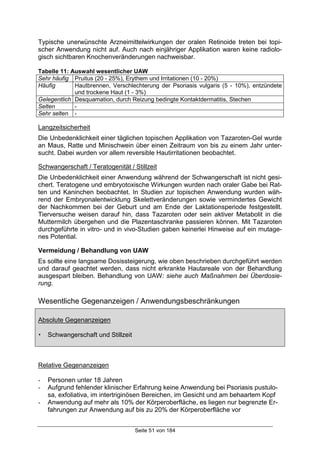 Seite 51 von 184
Typische unerwünschte Arzneimittelwirkungen der oralen Retinoide treten bei topi-
scher Anwendung nicht auf. Auch nach einjähriger Applikation waren keine radiolo-
gisch sichtbaren Knochenveränderungen nachweisbar.
Tabelle 11: Auswahl wesentlicher UAW
Sehr häufig Pruitus (20 - 25%), Erythem und Irritationen (10 - 20%)
Häufig Hautbrennen, Verschlechterung der Psoriasis vulgaris (5 - 10%), entzündete
und trockene Haut (1 - 3%)
Gelegentlich Desquamation, durch Reizung bedingte Kontaktdermatitis, Stechen
Selten -
Sehr selten -
Langzeitsicherheit
Die Unbedenklichkeit einer täglichen topischen Applikation von Tazaroten-Gel wurde
an Maus, Ratte und Minischwein über einen Zeitraum von bis zu einem Jahr unter-
sucht. Dabei wurden vor allem reversible Hautirritationen beobachtet.
Schwangerschaft / Teratogenität / Stillzeit
Die Unbedenklichkeit einer Anwendung während der Schwangerschaft ist nicht gesi-
chert. Teratogene und embryotoxische Wirkungen wurden nach oraler Gabe bei Rat-
ten und Kaninchen beobachtet. In Studien zur topischen Anwendung wurden wäh-
rend der Embryonalentwicklung Skelettveränderungen sowie vermindertes Gewicht
der Nachkommen bei der Geburt und am Ende der Laktationsperiode festgestellt.
Tierversuche weisen darauf hin, dass Tazaroten oder sein aktiver Metabolit in die
Muttermilch übergehen und die Plazentaschranke passieren können. Mit Tazaroten
durchgeführte in vitro- und in vivo-Studien gaben keinerlei Hinweise auf ein mutage-
nes Potential.
Vermeidung / Behandlung von UAW
Es sollte eine langsame Dosissteigerung, wie oben beschrieben durchgeführt werden
und darauf geachtet werden, dass nicht erkrankte Hautareale von der Behandlung
ausgespart bleiben. Behandlung von UAW: siehe auch Maßnahmen bei Überdosie-
rung.
Wesentliche Gegenanzeigen / Anwendungsbeschränkungen
Absolute Gegenanzeigen
! Schwangerschaft und Stillzeit
Relative Gegenanzeigen
- Personen unter 18 Jahren
- Aufgrund fehlender klinischer Erfahrung keine Anwendung bei Psoriasis pustulo-
sa, exfoliativa, im intertriginösen Bereichen, im Gesicht und am behaartem Kopf
- Anwendung auf mehr als 10% der Körperoberfläche, es liegen nur begrenzte Er-
fahrungen zur Anwendung auf bis zu 20% der Körperoberfläche vor
 