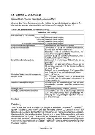 Seite 54 von 184
5.6 Vitamin D3 und Analoga
Kristian Reich, Thomas Rosenbach, Johannes Mohr
Hinweis: Zur Vereinfachung wird in der Leitlinie der verkürzte Ausdruck Vitamin D3 -
Derivate verwendet, eine tabellarische Zusammenfassung gibt Tabelle 12.
Tabelle 12: Tabellarische Zusammenfassung
Vitamin D3 und Analoga
Erstzulassung in Deutschland
Calcipotriol
Tacalcitol
Calcitriol
Calcipotriol / Betamethason
1992 (Psoriasis vulgaris)
1994 (Psoriasis vulgaris)
1999 (Psoriasis vulgaris)
2002 (Psoriasis vulgaris)
Empfohlene Kontrollparameter Entstehen von Hautirritationen prüfen
Empfohlene Initialdosis Calcipotriol: 1 - 2 x/d auf betroffene Hautstellen,
maximal 30% der Körperoberfläche
Tacalcitol: 1 x/d auf betroffene Hautstellen, ma-
ximal 20% der Körperoberfläche
Calcitriol: 2 x/d auf betroffene Hautstellen, maxi-
mal 35% der Körperoberfläche
Empfohlene Erhaltungsdosis Calcipotriol: 1 - 2 x/d, bis zu 100 g/Woche bis zu
einem Jahr
Tacalcitol: 1 x/d über acht Wochen hinaus bis zu
18 Monaten maximal 15% der Körperoberfläche
mit bis zu 3,5 g/d
Calcitriol: keine ausreichenden Erfahrungen über
eine Anwendung von mehr als sechs Wochen
Klinischer Wirkungseintritt zu erwarten Nach 1 - 2 Wochen
Ansprechrate 30 - 50% der Patienten deutliche Verbesserung
oder vollständige Abheilung der Läsionen nach 4
- 6 Wochen (EN 1)
Wesentliche Gegenanzeigen Erkrankungen mit Veränderungen des Kalzium-
stoffwechsels, schwere Leber- und Nierenerkran-
kungen
Wichtige UAW Hautirritation (Rötung, Juckreiz, Brennen)
Wichtige Arzneimittelinteraktionen Medikamente, die den Kalziumspiegel erhöhen
(z. B. Thiazid-Diuretika), keine gleichzeitige An-
wendung mit salizylathaltigen topischen Präpara-
ten (Inaktivierung)
Sonstiges -
Einleitung
1992 wurde das erste Vitamin D3-Analogon Calcipotriol (Psorcutan®
, Daivonex®
),
später Tacalcitol (Curatoderm®
) und das natürliche Vitamin D3 Calcitriol (Silkis®
) zur
topischen Behandlung der leichten bis mittelschweren Psoriasis vulgaris zugelassen.
Calcipotriol steht inzwischen in einer Creme- und in einer Salbengrundlage und auch
als Lösung zur Verfügung, Tacalcitol ist als Salbe und als Lotion (Emulsion), Calcitri-
ol als Salbe erhältlich. 2002 erfolgte die Zulassung des fixen Kombinationspräparates
Calcipotriol / Betamethason (Daivobet®
, Psorcutan®
Beta) zur Initialbehandlung einer
Psoriasis vulgaris.
 