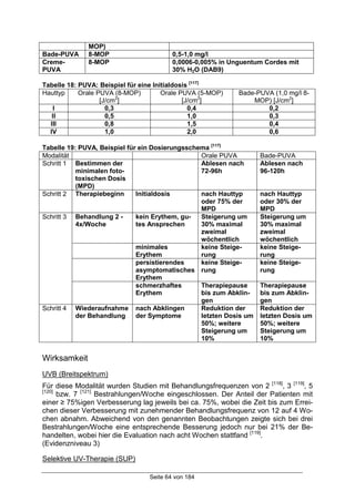 Seite 64 von 184
MOP)
Bade-PUVA 8-MOP 0,5-1,0 mg/l
Creme-
PUVA
8-MOP 0,0006-0,005% in Unguentum Cordes mit
30% H2O (DAB9)
Tabelle 18: PUVA: Beispiel für eine Initialdosis [117]
Hauttyp Orale PUVA (8-MOP)
[J/cm2
]
Orale PUVA (5-MOP)
[J/cm2
]
Bade-PUVA (1,0 mg/l 8-
MOP) [J/cm2
]
I 0,3 0,4 0,2
II 0,5 1,0 0,3
III 0,8 1,5 0,4
IV 1,0 2,0 0,6
Tabelle 19: PUVA, Beispiel für ein Dosierungsschema [117]
Modalität Orale PUVA Bade-PUVA
Schritt 1 Bestimmen der
minimalen foto-
toxischen Dosis
(MPD)
Ablesen nach
72-96h
Ablesen nach
96-120h
Schritt 2 Therapiebeginn Initialdosis nach Hauttyp
oder 75% der
MPD
nach Hauttyp
oder 30% der
MPD
Behandlung 2 -
4x/Woche
kein Erythem, gu-
tes Ansprechen
Steigerung um
30% maximal
zweimal
wöchentlich
Steigerung um
30% maximal
zweimal
wöchentlich
minimales
Erythem
keine Steige-
rung
keine Steige-
rung
persistierendes
asymptomatisches
Erythem
keine Steige-
rung
keine Steige-
rung
Schritt 3
schmerzhaftes
Erythem
Therapiepause
bis zum Abklin-
gen
Therapiepause
bis zum Abklin-
gen
Schritt 4 Wiederaufnahme
der Behandlung
nach Abklingen
der Symptome
Reduktion der
letzten Dosis um
50%; weitere
Steigerung um
10%
Reduktion der
letzten Dosis um
50%; weitere
Steigerung um
10%
Wirksamkeit
UVB (Breitspektrum)
Für diese Modalität wurden Studien mit Behandlungsfrequenzen von 2 [118]
, 3 [119]
, 5
[120]
bzw. 7 [121]
Bestrahlungen/Woche eingeschlossen. Der Anteil der Patienten mit
einer ≥ 75%igen Verbesserung lag jeweils bei ca. 75%, wobei die Zeit bis zum Errei-
chen dieser Verbesserung mit zunehmender Behandlungsfrequenz von 12 auf 4 Wo-
chen abnahm. Abweichend von den genannten Beobachtungen zeigte sich bei drei
Bestrahlungen/Woche eine entsprechende Besserung jedoch nur bei 21% der Be-
handelten, wobei hier die Evaluation nach acht Wochen stattfand [119]
.
(Evidenzniveau 3)
Selektive UV-Therapie (SUP)
 