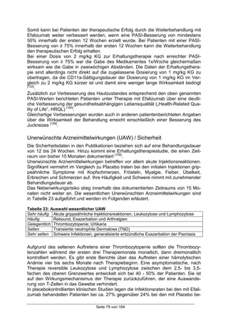 Seite 79 von 184
Somit kann bei Patienten der therapeutische Erfolg durch die Weiterbehandlung mit
Efalizumab weiter verbessert werden, wenn eine PASI-Besserung von mindestens
50% innerhalb der ersten 12 Wochen erzielt wurde. Bei Patienten mit einer PASI-
Besserung von ≥ 75% innerhalb der ersten 12 Wochen kann die Weiterbehandlung
den therapeutischen Erfolg erhalten.
Bei einer Dosis von 2 mg/kg KG zur Erhaltungstherapie nach erreichter PASI-
Besserung von ≥ 75% war die Gabe des Medikamentes 1x/Woche gleichermaßen
wirksam wie die Gabe in zweiwöchigen Abständen. Die Daten der Erhaltungsthera-
pie sind allerdings nicht direkt auf die zugelassene Dosierung von 1 mg/kg KG zu
übertragen, da die CD11a-Sättigungsdauer der Dosierung von 1 mg/kg KG im Ver-
gleich zu 2 mg/kg KG kürzer ist und damit eine weniger lange Wirksamkeit bedingt
[152]
.
Zusätzlich zur Verbesserung des Hautzustandes entsprechend den oben genannten
PASI-Werten berichteten Patienten unter Therapie mit Efalizumab über eine deutli-
che Verbesserung der gesundheitsabhängigen Lebensqualität („Health-Related Qua-
lity of Life“, HRQL) [160]
.
Gleichartige Verbesserungen wurden auch in anderen patientenberichteten Angaben
über die Wirksamkeit der Behandlung erreicht einschließlich einer Besserung des
Juckreizes [156]
.
Unerwünschte Arzneimittelwirkungen (UAW) / Sicherheit
Die Sicherheitsdaten in den Publikationen beziehen sich auf eine Behandlungsdauer
von 12 bis 24 Wochen. Hinzu kommt eine Erhaltungstherapiestudie, die einen Zeit-
raum von bisher 15 Monaten dokumentiert [158]
.
Unerwünschte Arzneimittelwirkungen betreffen vor allem akute Injektionsreaktionen.
Signifikant vermehrt im Vergleich zu Placebo traten bei den initialen Injektionen grip-
peähnliche Symptome mit Kopfschmerzen, Frösteln, Myalgie, Fieber, Übelkeit,
Erbrechen und Schmerzen auf. Ihre Häufigkeit und Schwere nimmt mit zunehmender
Behandlungsdauer ab.
Das Nebenwirkungsrisiko stieg innerhalb des dokumentierten Zeitraums von 15 Mo-
naten nicht weiter an. Die wesentlichen Unerwünschten Arzneimittelwirkungen sind
in Tabelle 23 aufgeführt und werden im Folgenden erläutert.
Tabelle 23: Auswahl wesentlicher UAW
Sehr häufig Akute grippeähnliche Injektionsreaktionen, Leukozytose und Lymphozytose
Häufig Rebound, Exazerbation und Arthralgien
Gelegentlich Thrombozytopenie; Urtikaria
Selten Transiente neutrophile Dermatose (TND)
Sehr selten Schwere Infektionen, generalisierte entzündliche Exazerbation der Psoriasis
Aufgrund des seltenen Auftretens einer Thrombozytopenie sollten die Thrombozy-
tenzahlen während der ersten drei Therapiemonate monatlich, dann dreimonatlich
kontrolliert werden. Es gibt erste Berichte über das Auftreten einer hämolytischen
Anämie vier bis sechs Monate nach Therapiebeginn. Eine asymptomatische, nach
Therapie reversible Leukozytose und Lymphozytose zwischen dem 2,5- bis 3,5-
fachen des oberen Grenzwertes entwickelt sich bei 40 - 50% der Patienten. Sie ist
auf den Wirkungsmechanismus der Therapie zurückzuführen, der eine Auswande-
rung von T-Zellen in das Gewebe verhindert.
In placebokontrollierten klinischen Studien lagen die Infektionsraten bei den mit Efali-
zumab behandelten Patienten bei ca. 27% gegenüber 24% bei den mit Placebo be-
 