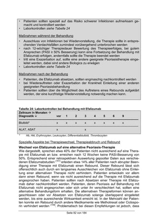Seite 82 von 184
! Patienten sollten speziell auf das Risiko schwerer Infektionen aufmerksam ge-
macht und kontrolliert werden
! Laborkontrollen siehe Tabelle 24
Maßnahmen während der Behandlung
! Ausschluss von Infektionen bei Wiedervorstellung, die Therapie sollte in entspre-
chenden Verdachtsfällen zumindest vorübergehend unterbrochen werden
! nach 12-wöchiger Therapiedauer Bewertung des Therapieerfolges, bei gutem
Ansprechen (PASI ≥ 50% Besserung) kann eine Fortsetzung der Behandlung mit
Efalizumab erfolgen, andernfalls sollte die Therapie beendet werden
! tritt eine Exazerbation auf, sollte eine andere geeignete Psoriasistherapie einge-
leitet werden, dabei sind andere Biologics zu erwägen
! Laborkontrollen siehe Tabelle 24
Maßnahmen nach der Behandlung
! Patienten, die Efalizumab absetzen, sollten engmaschig nachkontrolliert werden
! bei Wiederauftreten oder Exazerbation der Krankheit Einleitung einer anderen
geeigneten Psoriasisbehandlung
! Patienten sollten über die Möglichkeit des Auftretens eines Rebounds aufgeklärt
werden, der eine kurzfristige Wiedervorstellung notwendig machen kann.
Tabelle 24: Laborkontrollen bei Behandlung mit Efalizumab
Zeitraum in Monaten !
Diagnostik " vor 1 2 3 4 5 6 9
---------------------------------------------------------------------------------------------------------------------------
Blutbild* x x x x x x x x
---------------------------------------------------------------------------------------------------------------------------
ALAT, ASAT x x
* Hb, Hkt, Erythrozyten, Leukozyten, Differentialblutbild, Thrombozyten
Spezielle Aspekte bei Therapiewechsel, Therapieabbruch und Rebound
Wechsel von Efalizumab auf eine alternative Psoriasis-Therapie
Wie dargestellt, sprechen etwa 40% der Patienten nicht ausreichend auf eine Thera-
pie mit Efalizumab an bzw. erreichen nach 12 Wochen keine PASI-Besserung von
50%. Entsprechend einer retrospektiven Auswertung gepoolter Daten aus verschie-
denen Efalizumabstudien [161]
erleiden etwa 14% aller Patienten nach abrupter Been-
digung einer Therapie mit Efalizumab einen Rebound. Dieser Rebound lässt sich
offensichtlich auch durch ein langsames Ausschleichen von Efalizumab ohne Einlei-
tung einer alternativen Therapie nicht verhindern. Patienten entwickeln vor allem
dann einen Rebound, wenn sie nicht ausreichend auf die Therapie mit Efalizumab
angesprochen haben. Patienten sollten nach Absetzen einer Therapie mit Efalizu-
mab daher nachkontrolliert werden. Patienten, deren Psoriasis auf Behandlung mit
Efalizumab nicht angesprochen oder sich unter ihr verschlechtert hat, sollten eine
alternative Behandlungsform erhalten. Die alternativen Therapieformen können an-
geschlossen oder vor Absetzen von Efalizumab solange überlappend eingeleitet
werden, bis eine ausreichende Wirksamkeit erreicht ist. In der Mehrzahl der Patien-
ten konnte ein Rebound durch andere Medikamente wie Methotrexat oder Ciclospo-
rin verhindert werden [159]
. Problematisch bei diesen Empfehlungen ist jedoch, dass
 