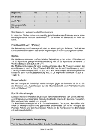 Seite 89 von 184
Diagnostik " vor 1 3 6 8
---------------------------------------------------------------------------------------------------------------------------
Diff. Blutbild x x x x x
---------------------------------------------------------------------------------------------------------------------------
ALAT, ASAT x x x x x
---------------------------------------------------------------------------------------------------------------------------
Schwangerschafts- x
test (Urin)
Überdosierung / Maßnahmen bei Überdosierung
In klinischen Studien mit an rheumatoider Arthritis erkrankten Patienten wurde keine
dosisbegrenzende Toxizität beobachtet [172]
. Ein Antidot für Etanercept ist nicht be-
kannt.
Praktikabilität (Arzt / Patient)
Die Behandlung mit Etanercept erfordert nur einen geringen Aufwand. Die Injektion
kann vom Patienten selbst oder einem Angehörigen zu Hause durchgeführt werden.
Kosten
Die Medikamentenkosten pro Tag bei einer Behandlung in den ersten 12 Wochen mit
2 x 50 mg/Woche, gefolgt von einer Dosierung von 2 x 25 mg/Woche für weitere 12
Wochen belaufen sich auf 70,71 € [10]
.
Die Medikamentenkosten für eine Induktionstherapie über 12 Wochen betragen bei
einer Dosierung von 2 x 25 mg/Woche 5.402,58 €, bei der erhöhten Dosierung von 2
x 50 mg/Woche entsprechend 10.805,16 €. Ein 24-wöchiges Behandlungsintervall
kostet bei einer Anschlussbehandlung mit 2 x 25 mg/Woche demnach 10.804 € -
16.207 €.
Besonderheiten
Bei der Therapie mit Etanercept treten Antikörper gegen die Substanz bei bis zu 6%
der Patienten auf. Auswirkungen auf die Pharmakokinetik und Pharmakodynamik
sind nicht bekannt [172]
.
Kombinationstherapie
Es liegen keine kontrollierten Studien zur Kombinationstherapie vor. Eine Kombinati-
on mit topischen Antipsoriatika (topische Kortikoide, Vitamin D3-Derivate, Tazaroten,
Dithranol) erscheint möglich und sinnvoll.
Zur Kombinationstherapie mit z. B. Fumarsäureestern, Ciclosporin, Retinoiden oder
einer UV-Therapie liegen keine gesicherten Erkenntnisse vor. In der Therapie der
Psoriasis-Arthritis und der rheumatoiden Arthritis ist die Kombination von Etanercept
mit Methotrexat etabliert.
Zusammenfassende Beurteilung
Von vier bewerteten Studien erfüllten drei die Einschlusskriterien der Leitlinie.
 