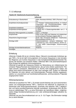 Seite 91 von 184
7.1.3 Infliximab
Tabelle 28: Tabellarische Zusammenfassung
Infliximab
Erstzulassung in Deutschland 2004 (Psoriasis-Arthritis)/ 2005 (Psoriasis vulga-
ris)
Empfohlene Kontrollparameter vor Therapie Tuberkuloseausschluss, im Verlauf:
Leukozyten- und Thrombozytenzahlen, Leber-
wertkontrolle, klinische Infektzeichen
Empfohlene Initialdosis 5 mg/kg KG
Empfohlene Erhaltungsdosis 5 mg/kg KG in Dosierungsintervallen von 2 - 8
Wochen
Klinischer Wirkungseintritt zu erwarten nach 1 - 2 Wochen
Ansprechrate PASI 75 bei ≥ 80% der Patienten mit mittelschwe-
rer bis schwerer Psoriasis vulgaris (EN 1)
Wesentliche Gegenanzeigen akute oder chronische Infektionen, Tuberkulose,
Herzinsuffizienz NYHA III - IV
Wichtige UAW Infusionsreaktionen, schwere Infektionen, Ver-
schlechterung einer Herzinsuffizienz NYHA III -
IV, sehr selten Leberversagen, Autoimmunphä-
nomene
Wichtige Arzneimittelinteraktionen Anakinra
Sonstiges -
Einleitung
Infliximab (Tabelle 28) ist ein chimärer (Maus / Mensch) monoklonaler Antikörper ge-
gen TNF-α. Es ist ein IgG1-Immunglobulin mit humanen Sequenzen in den konstan-
ten Regionen und murinen Sequenzen in den komplementaritätsbestimmenden Re-
gionen der leichten und schweren Ketten. Infliximab fällt in die pharmakotherapeuti-
sche Gruppe der selektiven Immunsuppressiva.
Infliximab ist gemäß der Zulassung indiziert zur Behandlung von mittelschwerer bis
schwerer Plaque-Psoriasis bei Erwachsenen, die auf eine andere systemische The-
rapie (einschl. Ciclosporin, Methotrexat od. PUVA) nicht angesprochen haben, bei
denen eine solche kontraindiziert ist oder nicht vertragen wird. Zudem ist Infliximab
für Patienten mit einer aktiven und fortschreitenden Psoriasis Arthritis zugelassen,
welche nur unzureichend auf krankheitsmodifizierende, antirheumatische Präparate
angesprochen haben.
Wirkmechanismus
Infliximab ist spezifisch für TNF-α. Es bindet sowohl lösliches als auch transmembra-
nöses und rezeptorgebundenes TNF-α. Hierdurch hat Infliximab im Gegensatz zu
Etanercept zwei Wirkungsmechanismen. Einerseits wird lösliches TNF-α abgebun-
den und seine proinflammatorische Aktivität neutralisiert. Andererseits führt die Bin-
dung an zellständiges TNF-α zu einer Elimination der betroffenen Zellen, möglicher-
weise infolge Komplementaktivierung und / oder antikörperabhängiger zellulärer Zy-
totoxizität.
Infliximab hat eine Serumhalbwertzeit von ca. 8 - 9,5 Tagen. Die Elimination beträgt
bis zu sechs Monate.
 