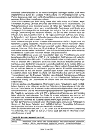 Seite 93 von 184
nen diese Sicherheitsdaten auf die Psoriasis vulgaris übertragen werden, auch wenn
möglicherweise durch die spezielle Vorbehandlung der Psoriasispatienten (UVB,
PUVA) besondere, jetzt noch nicht offensichtliche unerwünschte Arzneimittelwirkun-
gen oder Risiken Beachtung finden müssen.
Akute Infusionsreaktionen sind häufig. Diese sind meist milde mit Frösteln, Kopf-
schmerzen, Flushing, Übelkeit, Dyspnoe oder Infiltration an der Infusionsstelle. Die
Wahrscheinlichkeit einer Infusionsreaktion ist höher bei Patienten mit Infliximab-
spezifischen Antikörpern. Aber auch anaphylaktoide Reaktionen unabhängig vom
Vorliegen Infliximab-spezifischer Antikörper sind möglich. Sie erfordern eine notfall-
mäßige Überwachung des Patienten während und ein bis zwei Stunden nach der
Infusion. Eine Serumkrankheit kann 3 - 12 Tage nach Infusion auftreten. Eine erneu-
te Behandlung nach längeren Behandlungpausen kann Arthralgien, Myalgien, Quin-
cke-Ödem und andere Akutreaktionen bedingen.
Unter Infliximabtherapie wurden schwerer Infektionen einschließlich Sepsis auch mit
tödlichem Ausgang beobachtet. Patienten mit apparenten klinisch relevanten Infekti-
onen sollten daher nicht mit Infliximab behandelt werden. Opportunistische Infektio-
nen wie Listeriose, Histoplasmose, Kryptokokkose, Pneumocystis-carinii-Pneumonie
und andere wurden selten beobachtet. Unter Infliximabtherapie kann eine vorbeste-
hende latente Tuberkulose reaktiviert werden und generalisieren.
Unter Infliximabtherapie wurde ein Neuauftreten oder eine Verschlechterung einer
bestehenden Herzinsuffizienz NYHA III - IV beobachtet. Bei Patienten mit vorbeste-
hender Herzinsuffizienz NYHA III - IV sollte Infliximab daher nicht eingesetzt werden.
Wie bei anderen TNF-α-Blockern, sind auch unter Infliximab demyelinisierende Er-
krankungen des Zentralnervensystems vereinzelt aufgetreten. Eine multiple Sklerose
kann sich durch Infliximabtherapie verschlechtern. Daher sollte Infliximab bei Patien-
ten mit multipler Sklerose nur mit Vorsicht gegeben werden. Einzelfälle von schweren
Leberschäden bis hin zum letalen Leberversagen wurden unter Infliximabtherapie
beobachtet. Diese Fälle traten innerhalb von zwei Wochen bis über ein Jahr nach
Therapiebeginn auf. Bei Psoriasis-Patienten traten lediglich Transaminaseerhöhung
auf – schwere Leberschäden wurden bislang noch nicht beobachtet. Bei Ikterus oder
deutlichem Anstieg der Leberenzyme im Serum sollte die Infliximabtherapie abge-
setzt werden.
Fälle von Leukopenie, Neutropenie, Thrombopenie oder Panzytopenie auch mit töd-
lichem Ausgang unter Infliximab wurden bei Patienten mit rheumatoider Arthritis oder
Morbus Crohn beobachtet. Patienten mit Blutbildveränderungen sollten daher genau
klinisch überwacht und die Infliximabtherapie gegebenenfalls abgesetz werden.
Die Anzahl der Lymphome unter anti-TNF-α-behandelten Patienten war geringgradig
höher als in der Kontrollgruppe. Das Risiko für andere Malignome war bezogen auf
das Risiko des Patientenkollektivs nicht erhöht. Es ist nicht bekannt, ob die Expositi-
on gegenüber Infliximab die Inzidenz dieser Erkrankungen erhöhen kann.
Ein Teil der Patienten entwickelt unter Infliximabtherapie antinukleäre Antikörper im
Serum, ein Teil dieser Patienten auch dsDNS-Antikörper. Reversibles Auftreten ei-
nes Lupus-like Syndroms wurde ganz vereinzelt beobachtet.
Diese Sicherheitsdaten beruhen u. a. auf Daten aus der kommerziellen Anwendung
von infliximab. Hier wurden bis zum 24. Februar 2005 634.000 mit Infliximab behan-
delte Patienten erfasst.
Tabelle 29: Auswahl wesentlicher UAW
Sehr häufig -
Häufig Infektionen, auch schwer oder opportunistisch, Infusionsreaktionen, Exanthem,
Pruritus, Urtikaria, Hyperhidrose, Sebostase, erhöhte Lebertransaminasen
 