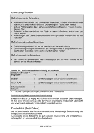 Seite 95 von 184
Anwendungshinweise
Maßnahmen vor der Behandlung
! Ausschluss von akuten und chronischen Infektionen, sicherer Ausschluss einer
Tuberkulose entsprechend aktueller Empfehlung des Paul-Ehrlich-Instituts
! sichere Antikonzeption bzw. Schwangerschaftsausschluss bei Frauen im gebär-
fähigen Alter
! Patienten sollten speziell auf das Risiko schwerer Infektionen aufmerksam ge-
macht werden
! Aushändigen der Gebrauchsinformationen und speziellen Hinweiskarte an den
Patienten
Maßnahmen während der Behandlung
! Überwachung während und ein bis zwei Stunden nach der Infusion
! Überwachung bezüglich Infektionen, die Therapie sollte in entsprechenden Ver-
dachtsfällen zumindest vorübergehend unterbrochen werden
Maßnahmen nach der Behandlung
! bei Frauen im gebärfähigen Alter Kontrazeption bis zu sechs Monate im An-
schluss an die Infliximabtherapie
Tabelle 30: Laborkontrollen bei Behandlung mit Infliximab
Zeitraum in Monaten!
Diagnostik" vor 1 2 3
---------------------------------------------------------------------------------------------------------------------------
Blutbild* x vor Therapiebeginn und vor jeder weiteren Infusion
---------------------------------------------------------------------------------------------------------------------------
ASAT, ALAT x vor Therapiebeginn und vor jeder weiteren Infusion
---------------------------------------------------------------------------------------------------------------------------
Schwangerschafts- x
test (Urin)
* Hb, Hkt, Erythrozyten, Leukozyten, Differentialblutbild, Thrombozyten
Überdosierung / Maßnahmen bei Überdosierung
Einzeldosen bis zu 20 mg/kg KG wurden ohne direkten toxischen Effekt vertragen.
Im Fall einer Überdosierung sollte der Patient engmaschig medizinisch überwacht
und unverzüglich adäquat symptomatisch behandelt werden.
Praktikabilität (Arzt / Patient)
Die Infusionstherapie mit Infliximab erfordert eine mehrstündige Überwachung und
ein spezielles Infusionsmanagement.
Andererseits ist die Zeitspanne bis zur nächsten Infusion lang und ermöglicht zwi-
schenzeitlich ein uneingeschränktes Sozialleben.
 