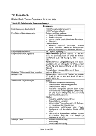 Seite 98 von 184
7.2 Ciclosporin
Kristian Reich, Thomas Rosenbach, Johannes Mohr
Tabelle 31: Tabellarische Zusammenfassung
Ciclosporin
Erstzulassung in Deutschland 1983 (Transplantationsmedizin)
1993 (Psoriasis vulgaris)
Empfohlene Kontrollparameter Befragung / Untersuchung:
- Haut- und Schleimhautstatus
- Infektsymptome
- neurologische, gastrointestinale Symptome
- Blutdruck
Laborparameter:
- Kreatinin, Harnstoff, Harnsäure, Leberen-
zyme, Bilirubin, alkalische Phosphatase,
Kalium, Urinstatus und -sediment, Blutbild
Empfohlene Initialdosis 2,5 - 3 (max. 5) mg/kg KG
Empfohlene Erhaltungsdosis Intervalltherapie (jeweils über ca. 8 - 16 Wo-
chen) mit Dosisreduktion am Ende der Indukti-
onstherapie (z. B. 0,5 mg/kg KG alle 14 Tage)
oder
Kontinuierliche Langzeittherapie mit Dosis-
reduktion z. B. um 50 mg alle vier Wochen nach
Woche 12 und Dosiserhöhung um 50 mg bei
Rückfall
Therapiedauer insgesamt bis max. 2 Jahre
Klinischer Wirkungseintritt zu erwarten nach ca. 4 Wochen
Ansprechrate dosisabhängig, nach 8 - 16 Wochen bei 3 mg/kg
KG, PASI 90 bei ca. 30 - 50%, PASI 75 bei ca.
50 - 70% (EN 1)
Wesentliche Gegenanzeigen Absolut:
- relevante Nierenfunktionsstörung
- unkontrollierte arterielle Hypertonie
- unkontrollierte Infekte
- relevante Malignome (aktuell oder früher,
insbesondere hämatologische Erkrankung -
en und kutane Malignome mit Ausnahme
des Basalzellkarzinoms)
Relativ:
- relevante Leberfunktionsstörung
- Gravidität und Laktation
- gleichzeitige Verwendung von mit Ciclospo-
rin interagierenden Substanzen
- gleichzeitige Lichttherapie oder PUVA-
Vortherapie mit kumulativer Dosis >1000
J/cm²
- gleichzeitige Anwendung anderer Immun-
suppressiva, Retinoide oder langjährige
Vortherapie mit MTX
Wichtige UAW - Nierenfunktionsstörung
- RR-Anstieg
- Leberfunktionsstörung
 