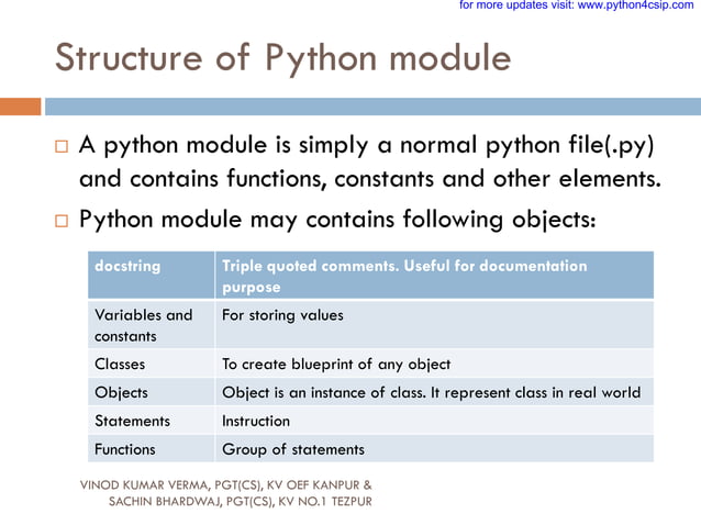 17 PYTHON MODULES-2.pdf image.