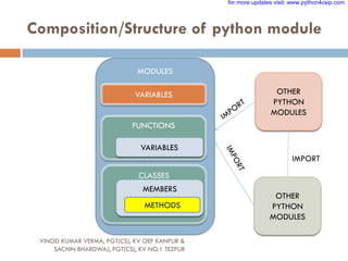 17 PYTHON MODULES-2.pdf