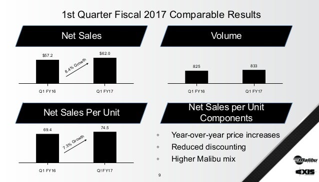 malibu boats wayne wilson 17 q1 earnings deck malibu boats wayne wilson 17 q1 earnings deck