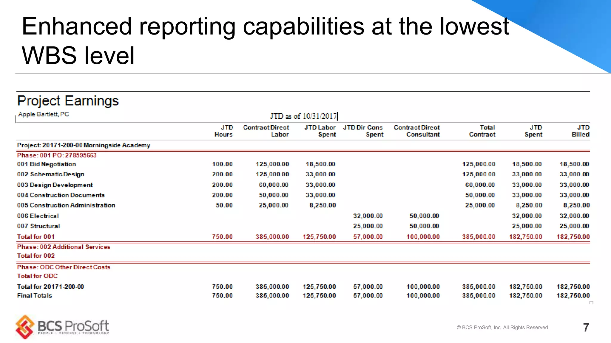 Enhanced reporting capabilities at the lowest
WBS level
© BCS ProSoft, Inc. All Rights Reserved. 7
 