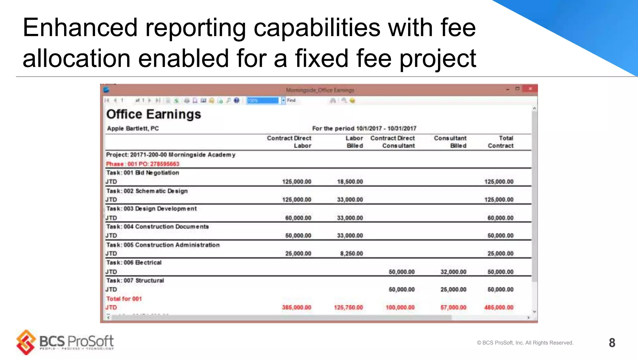 Enhanced reporting capabilities with fee
allocation enabled for a fixed fee project
© BCS ProSoft, Inc. All Rights Reserved. 8
 