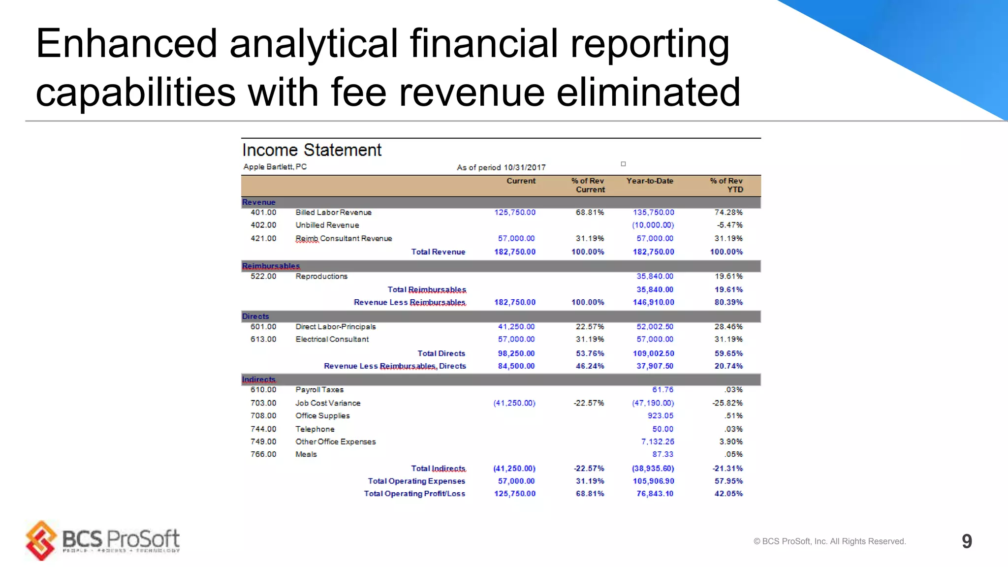 Enhanced analytical financial reporting
capabilities with fee revenue eliminated
© BCS ProSoft, Inc. All Rights Reserved. 9
 