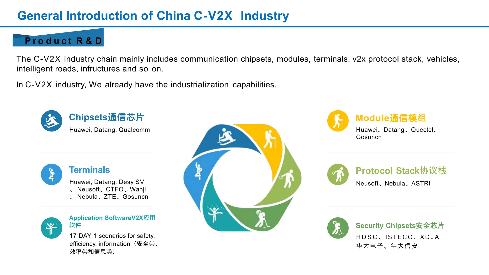 Introduction of china C-V2X Industry and standards | PPTX