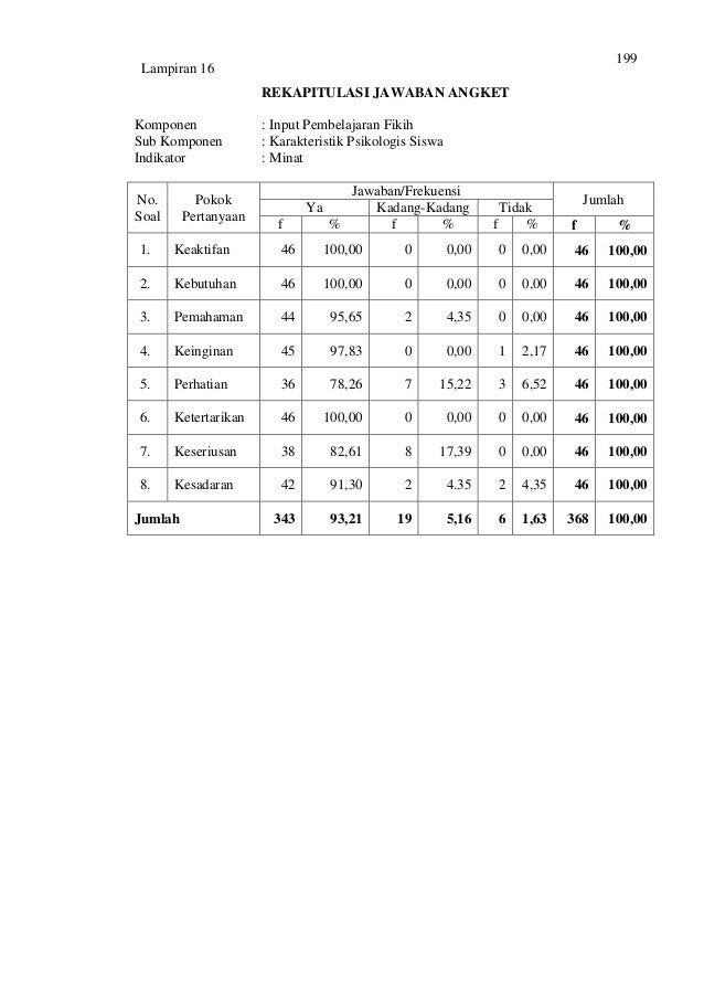 17 Rekap Jawaban Angket Siswa