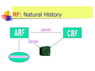 RF : Natural History  