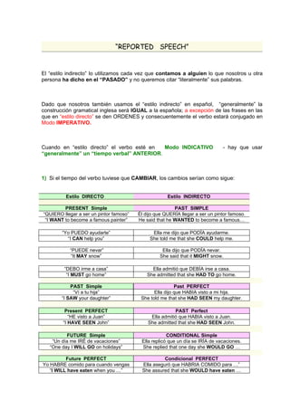 “REPORTED SPEECH”


El “estilo indirecto” lo utilizamos cada vez que contamos a alguien lo que nosotros u otra
persona ha ...